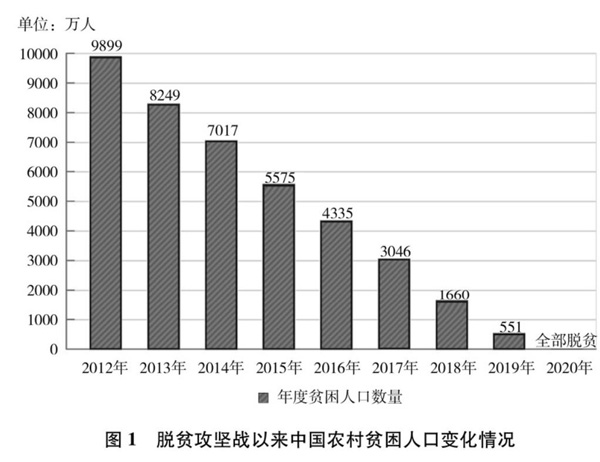 贫困人口的分类_隐形贫困人口(3)